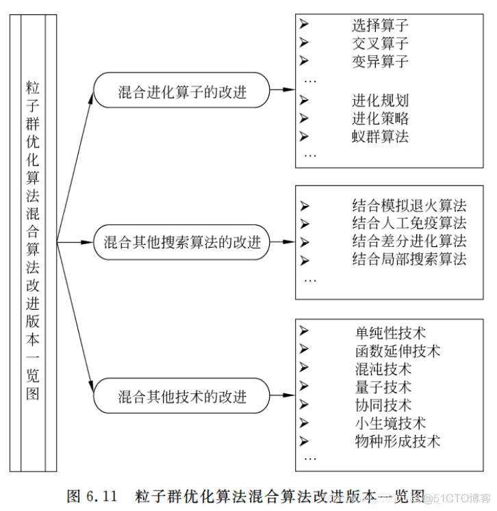 粒子群优化BP python代码 粒子群优化算法案例_优化算法_13