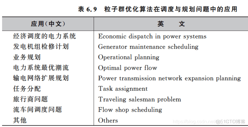 粒子群优化BP python代码 粒子群优化算法案例_人工智能_18