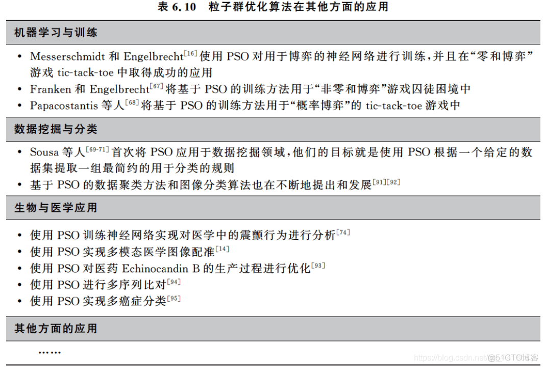 粒子群优化BP python代码 粒子群优化算法案例_最优解_19