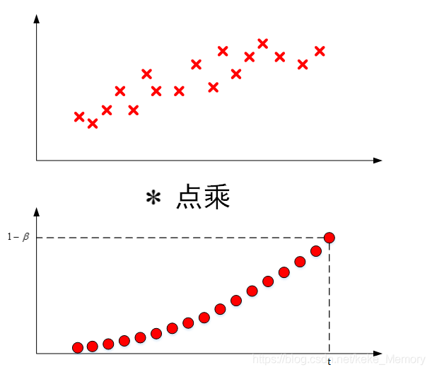 深度学习和神经网络 深度神经网络算法_吴恩达DeepLearning.ai笔记_10