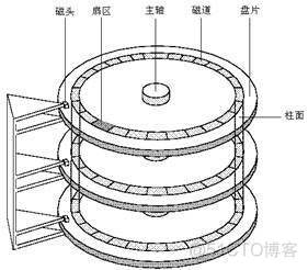 固态硬盘的架构 固态硬盘的结构图_分区表_02