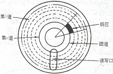 固态硬盘的架构 固态硬盘的结构图_分区表_03