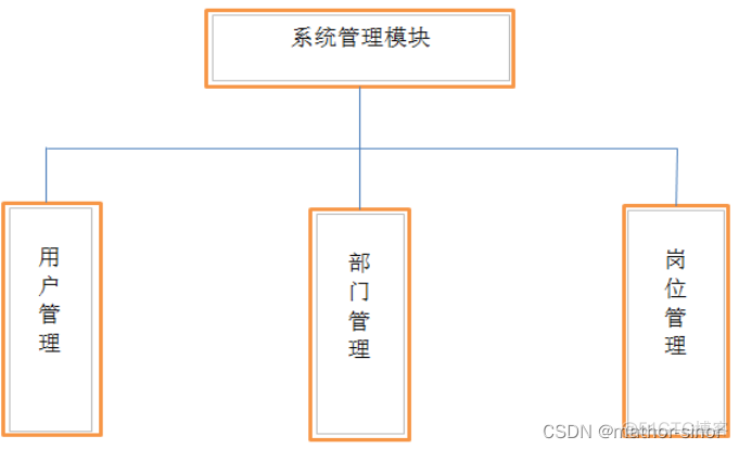 azkaban java开发 java开发oa_java_05