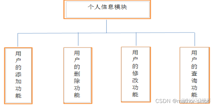 azkaban java开发 java开发oa_办公自动化_06