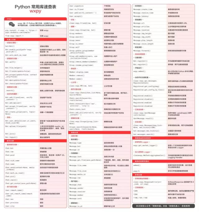 实时抓取微信群的聊天内容 python python获取微信群聊天记录_python监听文件更改记录_06