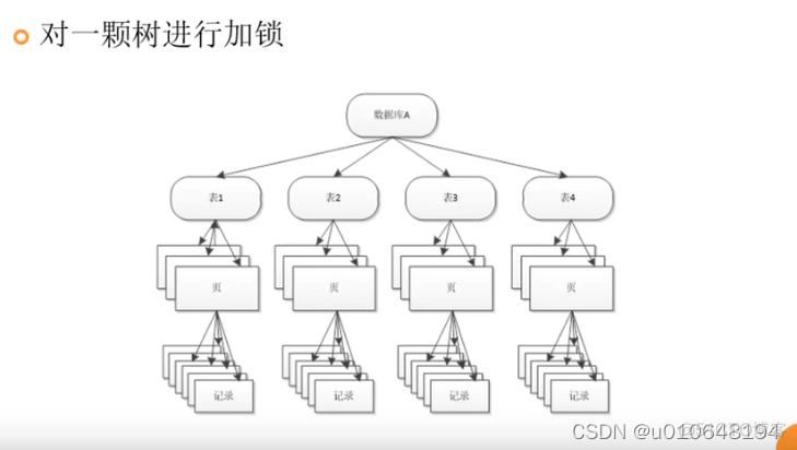 mysql锁详解 mysql s锁_mysql锁详解