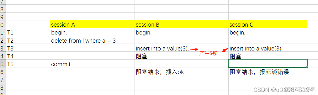 mysql锁详解 mysql s锁_mysql锁详解_15