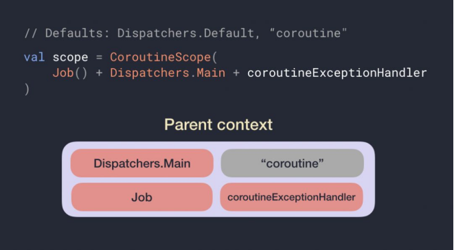 kotlin 协程和java线程池哪个节省内存 kotlin的协程_Boo_02