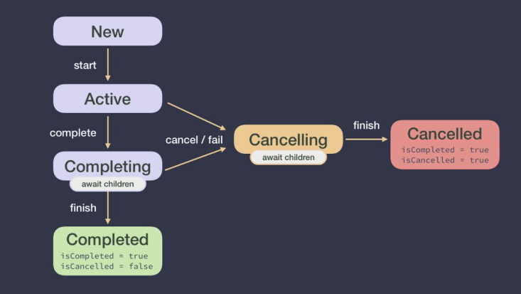 kotlin 协程和java线程池哪个节省内存 kotlin的协程_作用域_05