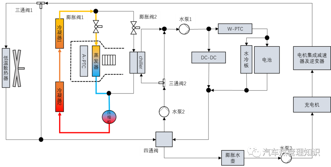 特斯拉ee架构 特斯拉架构平台_特斯拉ee架构_02