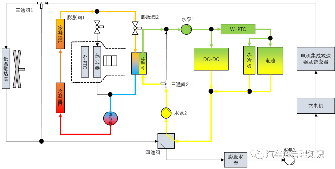 特斯拉ee架构 特斯拉架构平台_汽车_03