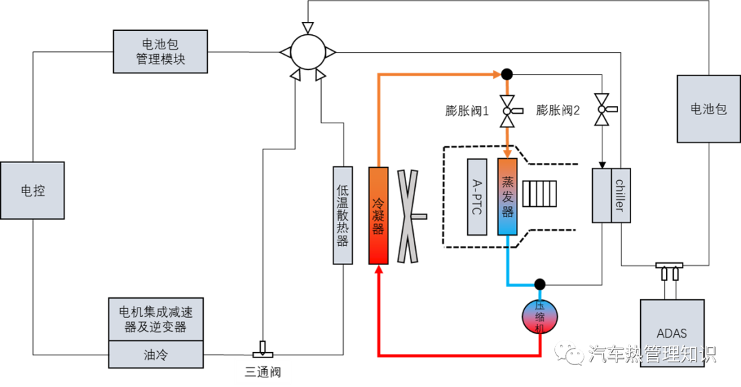 特斯拉ee架构 特斯拉架构平台_特斯拉ee架构_09