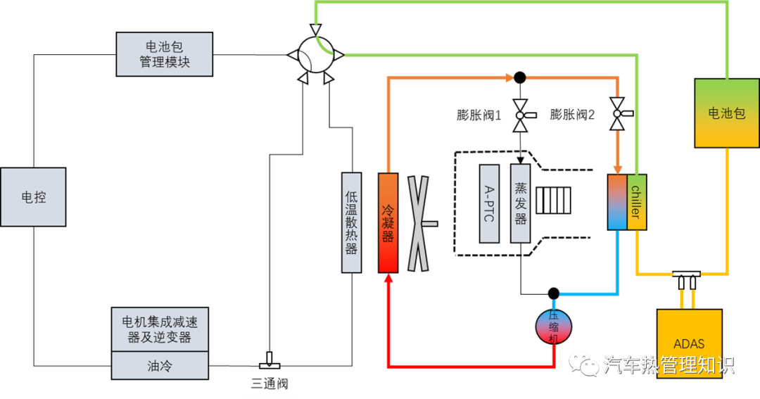 特斯拉ee架构 特斯拉架构平台_物联网_10