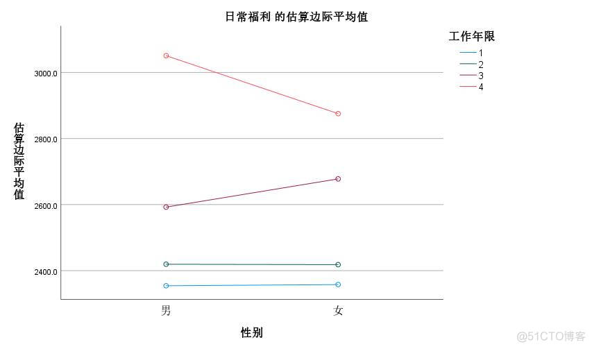 多元方差分析python 多元方差分析结果_ibm_06