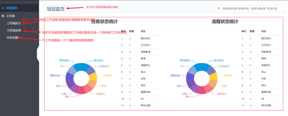 dolphinscheduler pyspark任务提交文件 dolphinscheduler安装部署_大数据_19