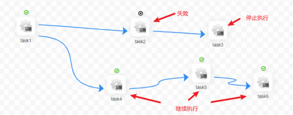 dolphinscheduler pyspark任务提交文件 dolphinscheduler安装部署_mysql_60