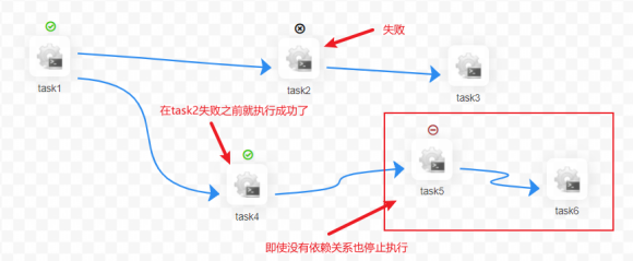 dolphinscheduler pyspark任务提交文件 dolphinscheduler安装部署_linux_61