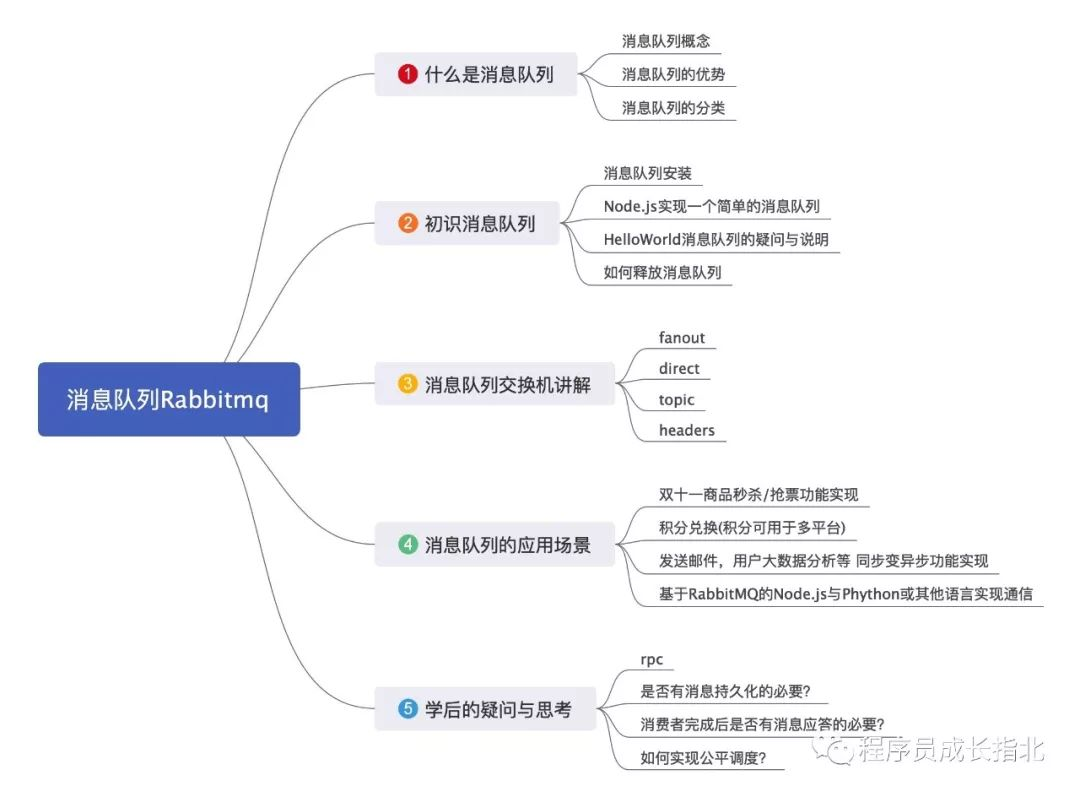 Nodejs redis获取多个 nodejs redis消息队列_Node.js