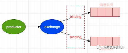 Nodejs redis获取多个 nodejs redis消息队列_消息队列_04