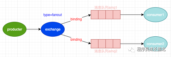 Nodejs redis获取多个 nodejs redis消息队列_Nodejs redis获取多个_05