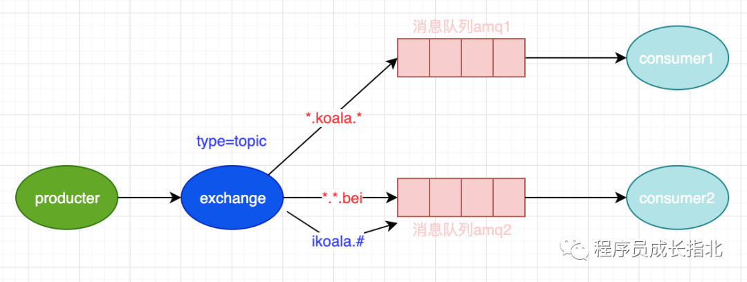 Nodejs redis获取多个 nodejs redis消息队列_Node.js_07