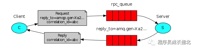 Nodejs redis获取多个 nodejs redis消息队列_Rabbitmq_08