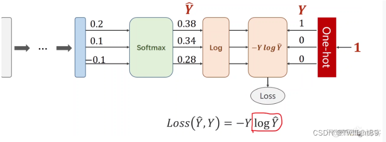 pytorch推荐项目多任务51 pytorch多任务多loss_深度学习