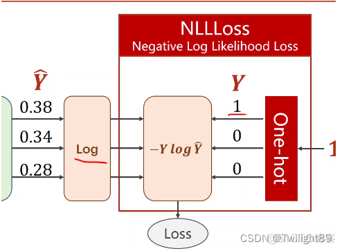 pytorch推荐项目多任务51 pytorch多任务多loss_深度学习_02