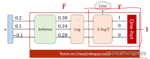 pytorch推荐项目多任务51 pytorch多任务多loss_git_03