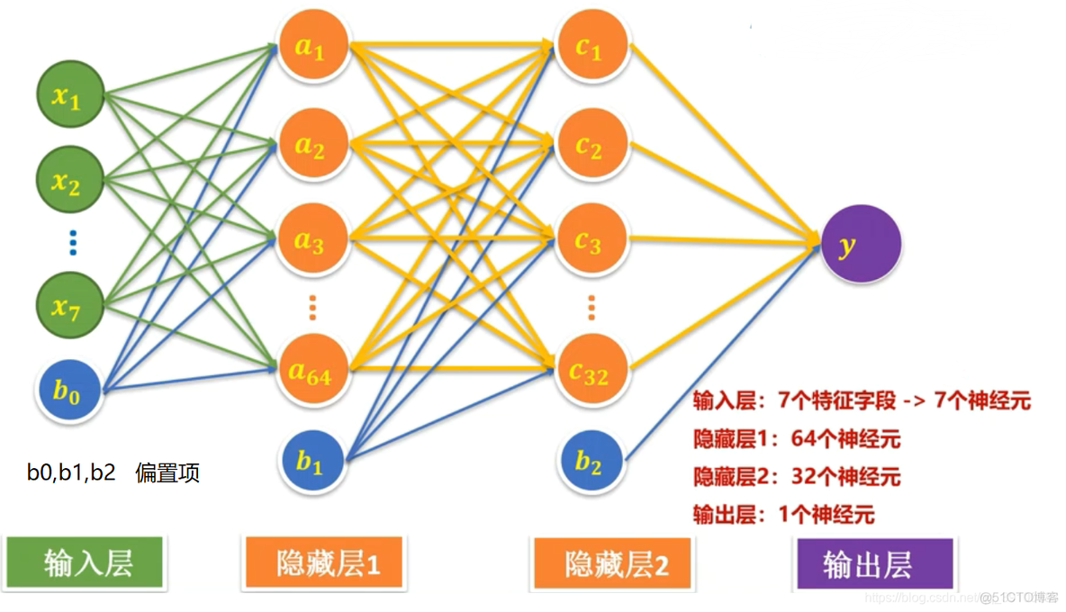 python泰坦尼克号数据集 下载 python泰坦尼克号数据预测_字段_27