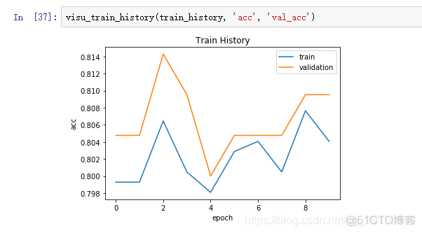 python泰坦尼克号数据集 下载 python泰坦尼克号数据预测_可视化_33