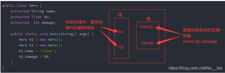 java 声明引用类型变量 是否开辟内存空间 java引用变量占多大内存_java