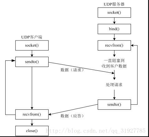 Python的服务器激活地址 python服务器代码_服务器