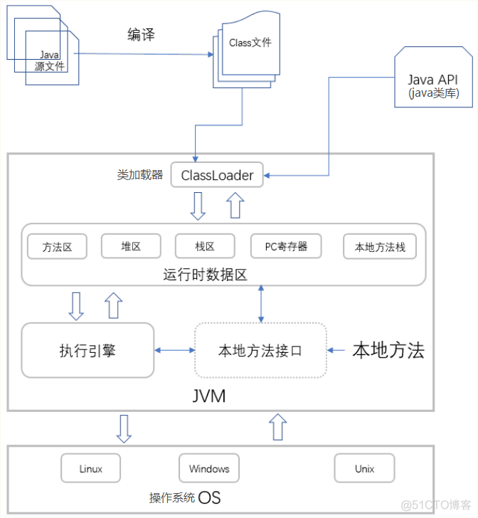 Java 编译怎么找包 java编译是在哪里编译的_Java