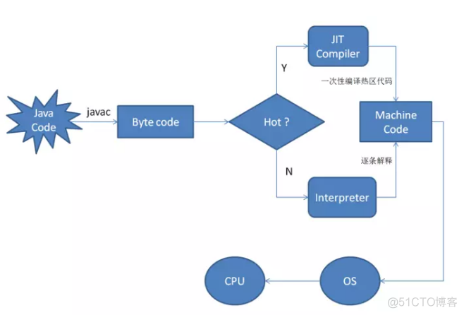 Java 编译怎么找包 java编译是在哪里编译的_jvm_03