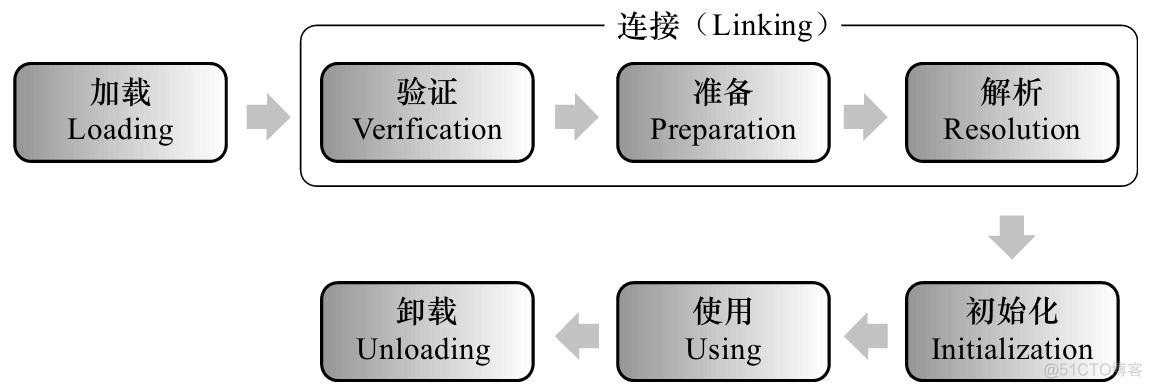 Java 编译怎么找包 java编译是在哪里编译的_Java_04