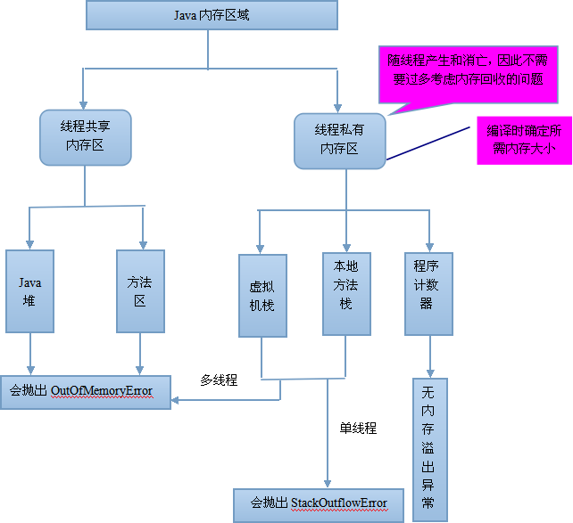 Java 编译怎么找包 java编译是在哪里编译的_Java_07