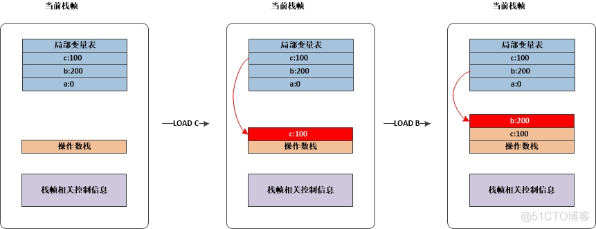 Java 编译怎么找包 java编译是在哪里编译的_编译器_09