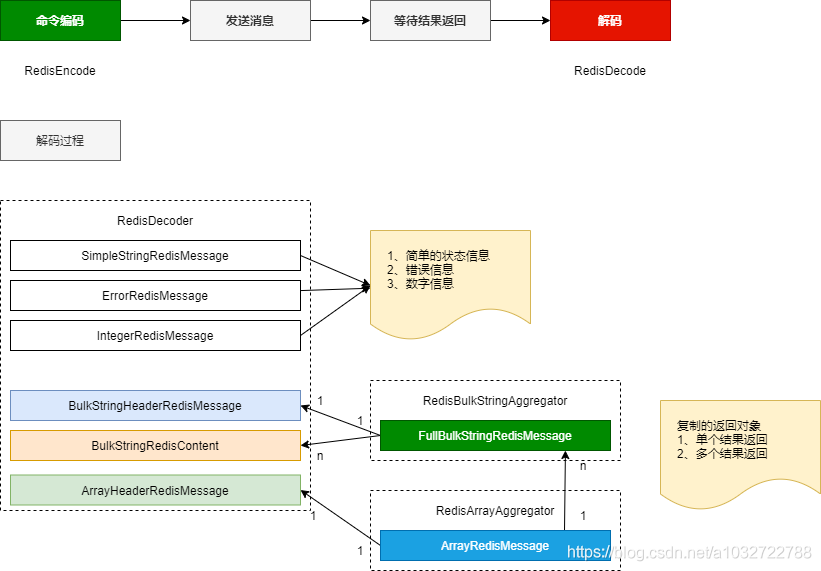 redission netty 依赖冲突 netty连接redis_.net_03