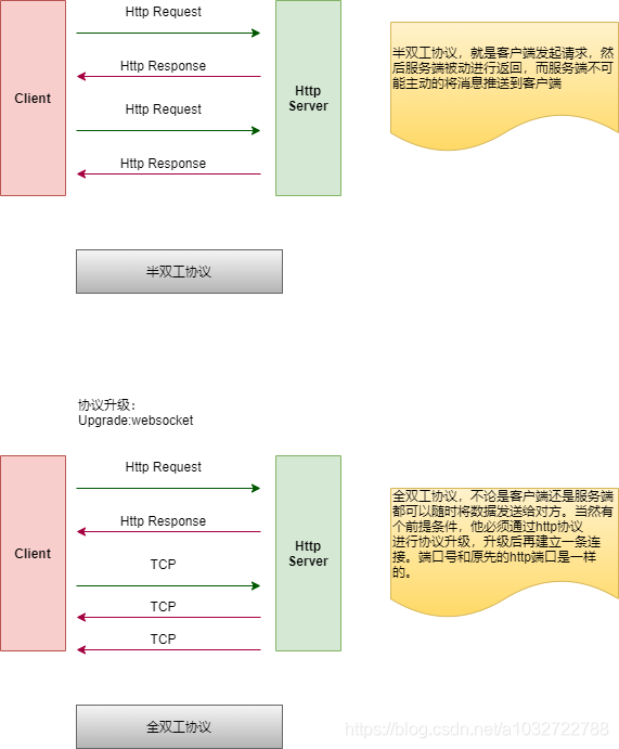 redission netty 依赖冲突 netty连接redis_redis_05