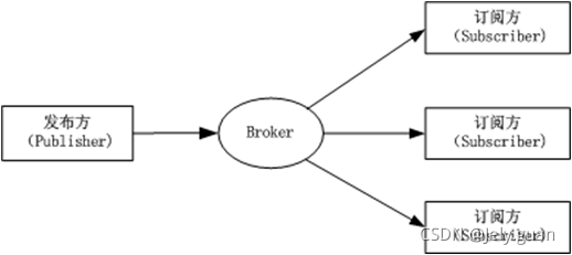 java mqtt 取消订阅主题 mqtt订阅topic_物联网