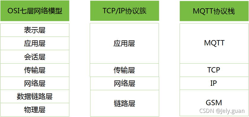 java mqtt 取消订阅主题 mqtt订阅topic_服务端_03