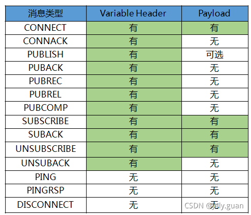 java mqtt 取消订阅主题 mqtt订阅topic_服务器_06