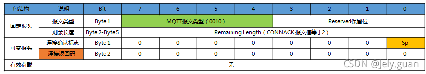 java mqtt 取消订阅主题 mqtt订阅topic_java mqtt 取消订阅主题_08