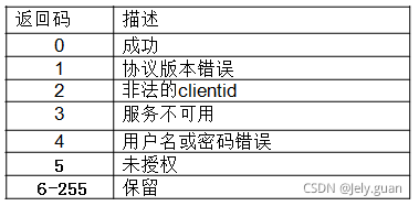 java mqtt 取消订阅主题 mqtt订阅topic_服务端_09