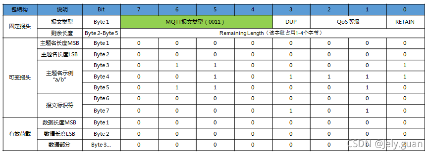 java mqtt 取消订阅主题 mqtt订阅topic_java mqtt 取消订阅主题_10