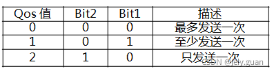 java mqtt 取消订阅主题 mqtt订阅topic_服务端_11