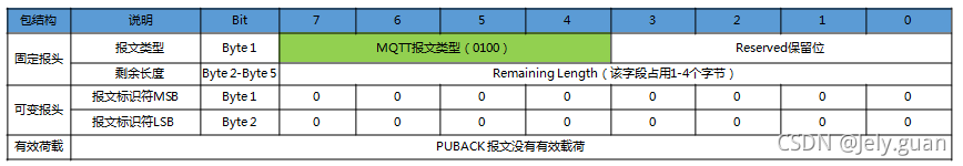 java mqtt 取消订阅主题 mqtt订阅topic_服务器_12