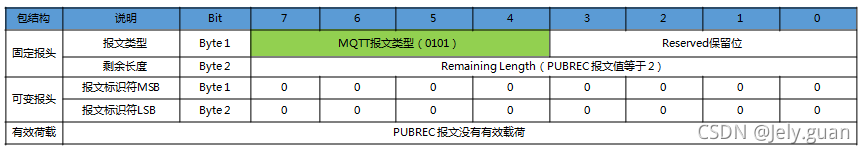 java mqtt 取消订阅主题 mqtt订阅topic_服务端_13