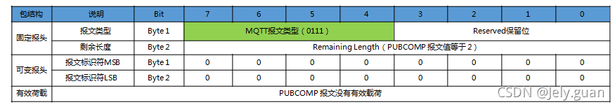 java mqtt 取消订阅主题 mqtt订阅topic_服务端_15